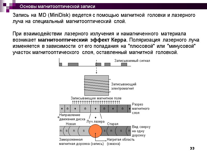 33 Запись на MD (MiniDisk) ведется с помощью магнитной головки и лазерного луча на